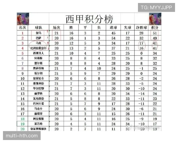 西乙联赛最新积分榜与数据统计