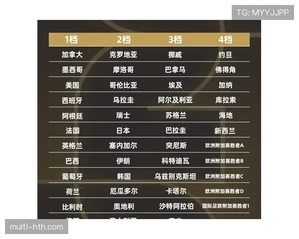 2026世界杯J组积分榜最新排名预测 2026世界杯J组积分榜最新排名预测