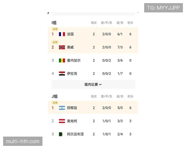 2026世界杯L组积分榜出炉：巴拿马三连败出局